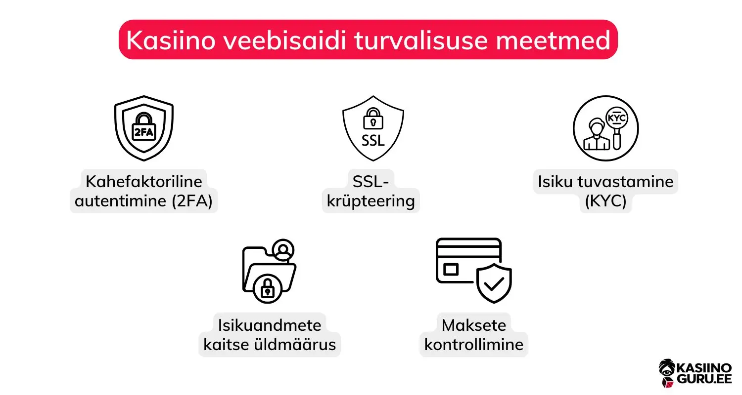 kasiino-turvalisuse-meetmed