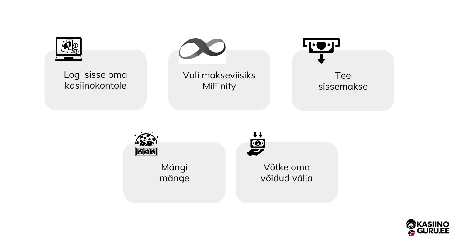 mifinity-kasiino