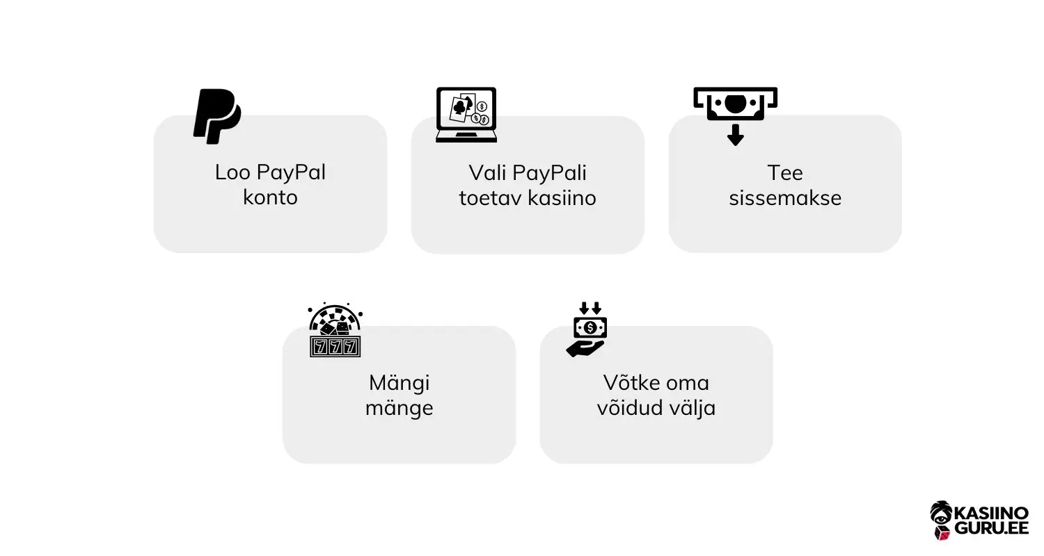 parimad-PayPal-kasiinod