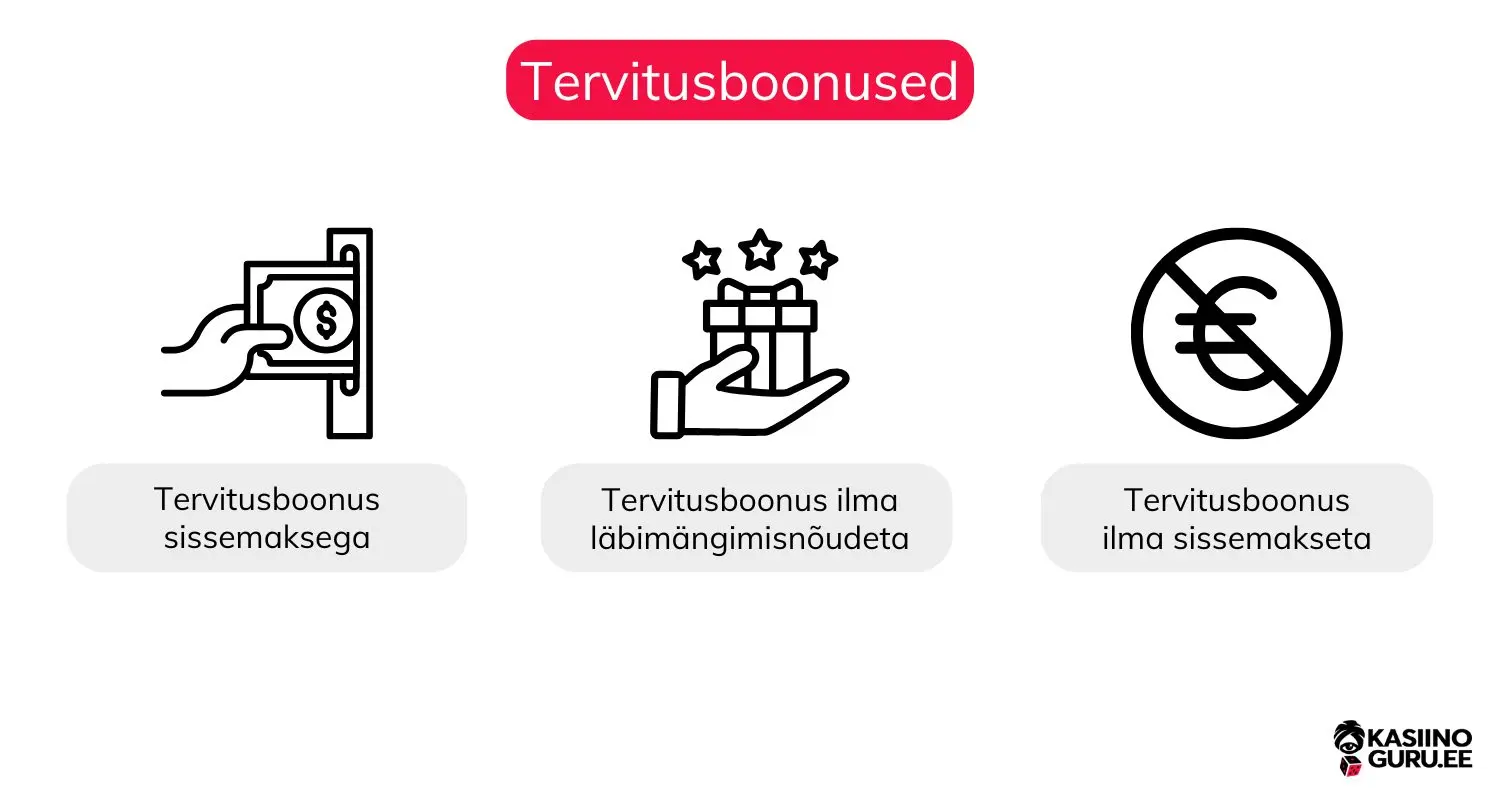 parimad-kasiinode-tervitusboonused