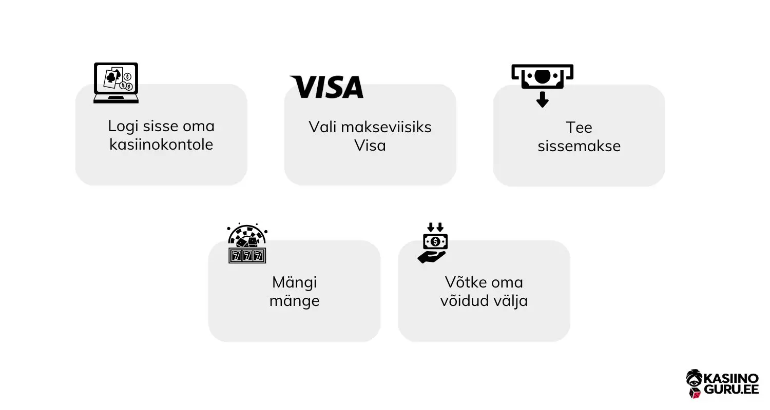 parimad-visa-kasiinod