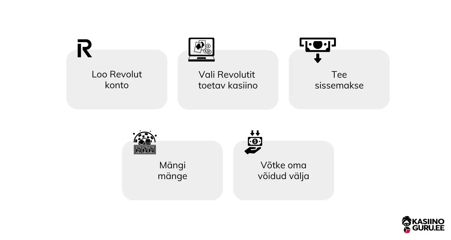 revolut-kasiino