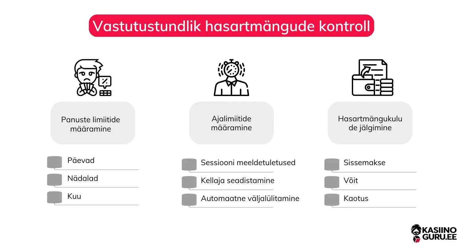 vastutustundliku-hasartmängu-vahendid