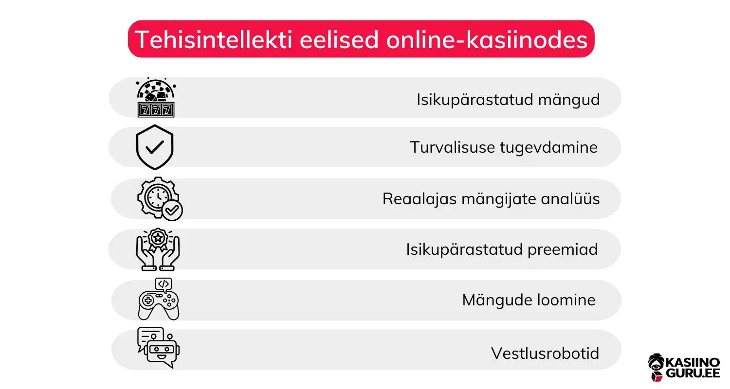 AI-online-kasiinodes