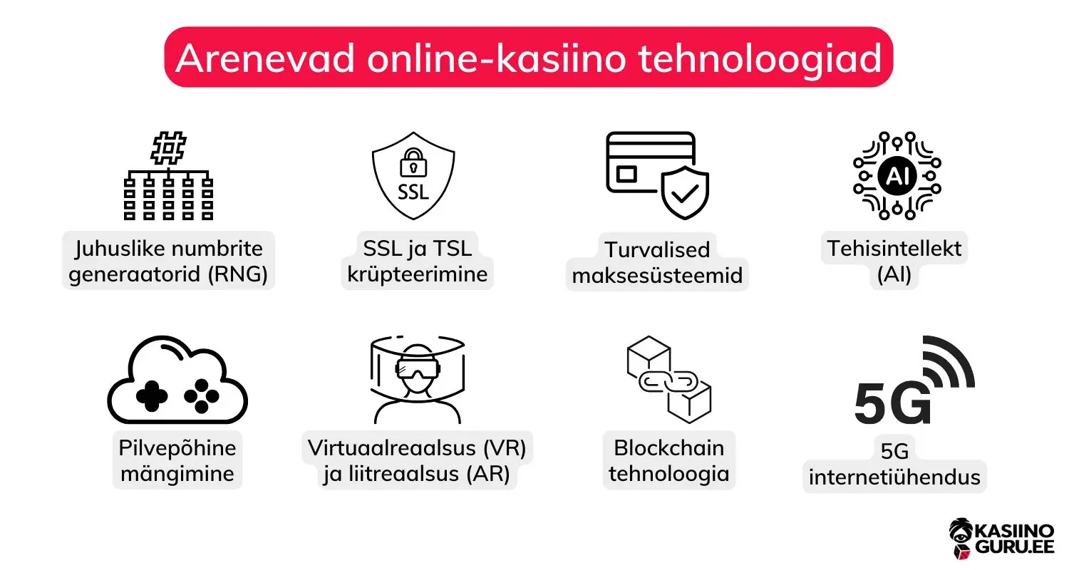 arenevad-online-kasiino-tehnoloogiad