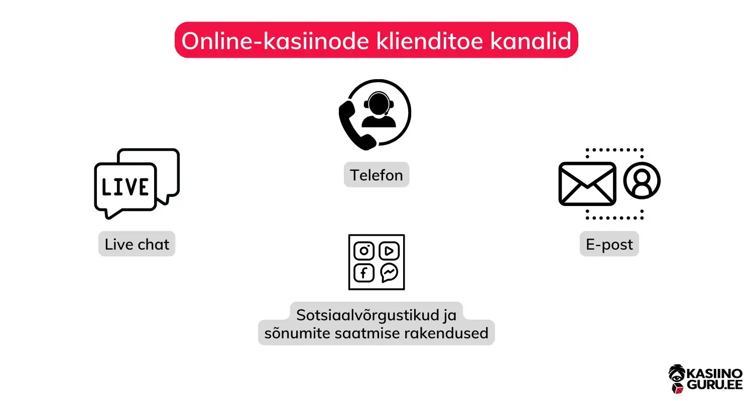 kasiino-klienditeenindus