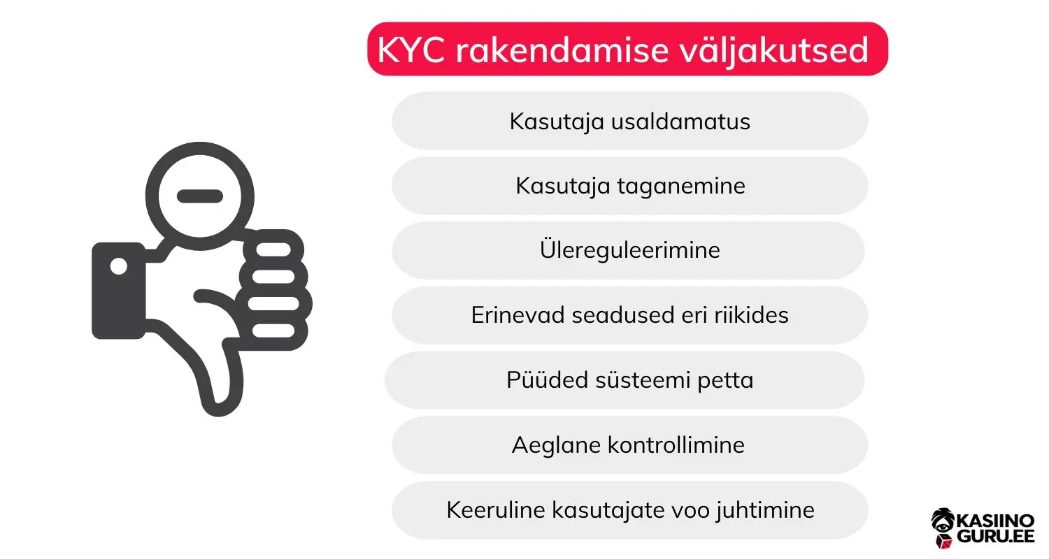 KYC-rakendamise väljakutsed kyc-rakendamise-väljakutsed-online-kasiinodes