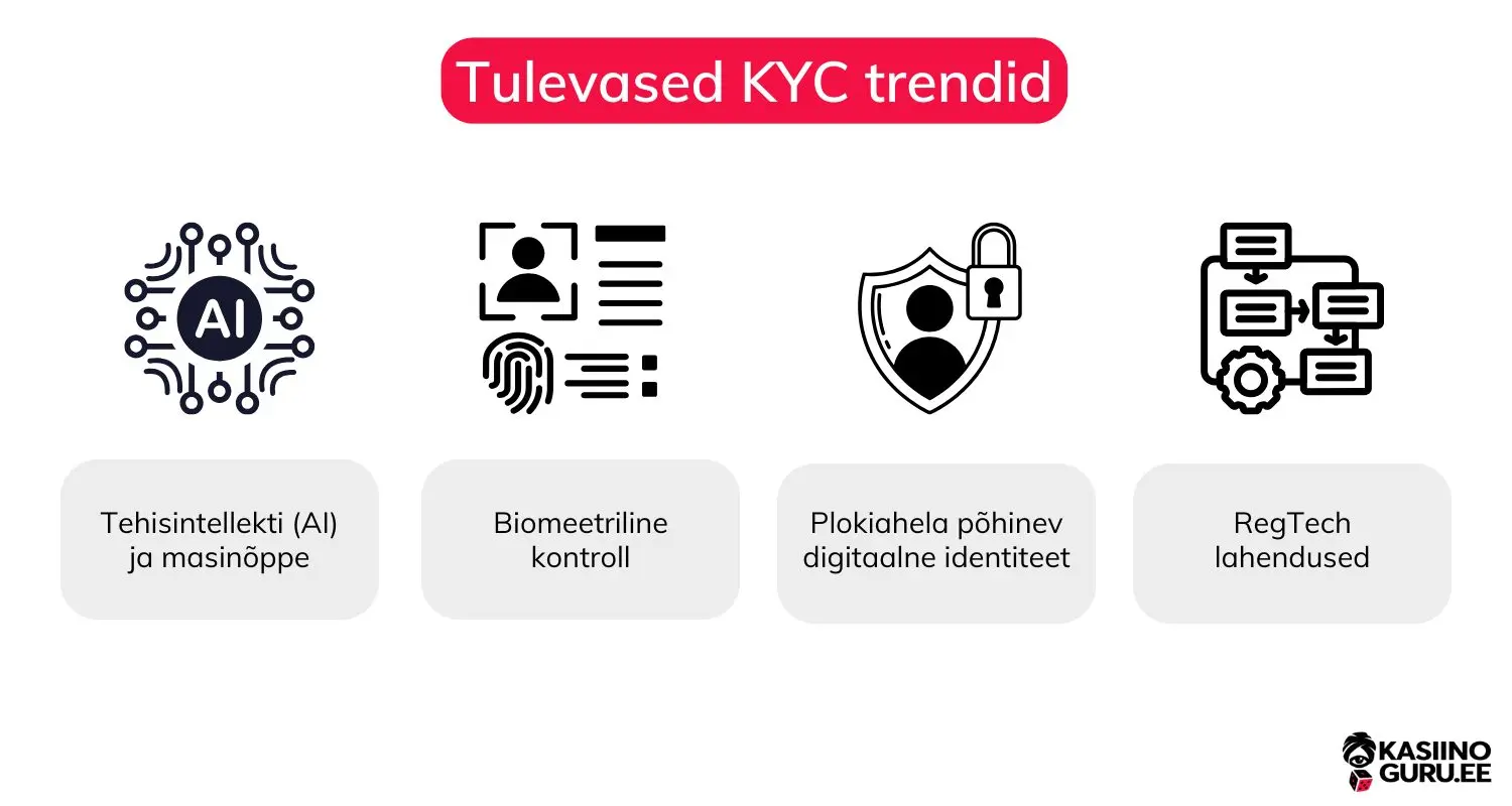 KYC trendid kyc-trendid
