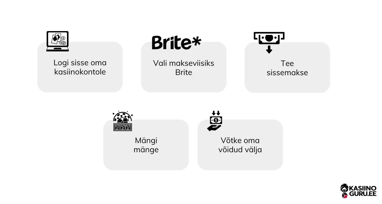 parimad-Brite-kasiinod