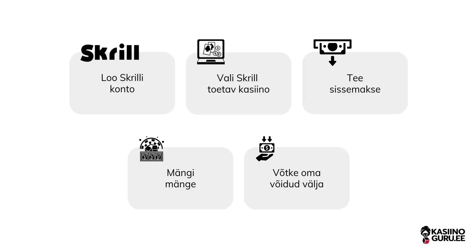 parimad-Skrill-kasiinod