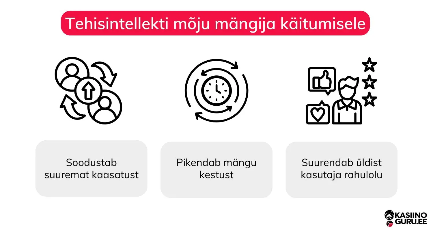 tehisintellekt-online-kasiinodes