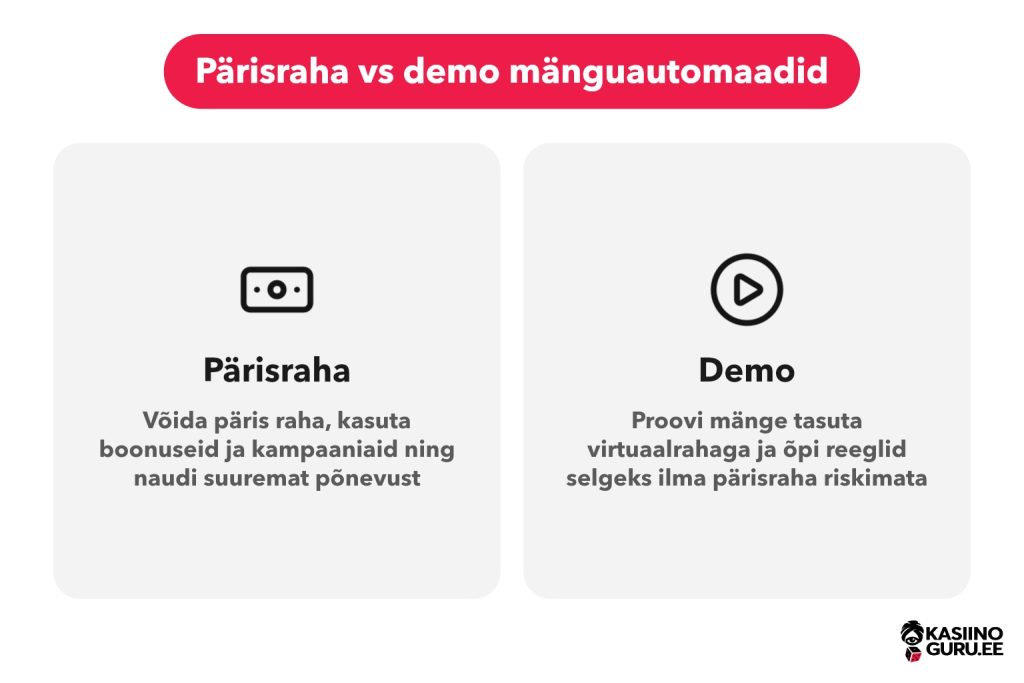 Tasuta mänguautomaatidega mängimine